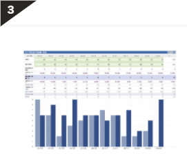 予算実績管理・シミュレーション